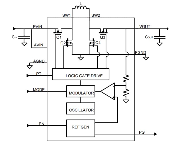 Block Diagram - onsemi / Fairchild FAN49100 TinyPower Buck-Boost Regulator